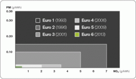 INFORMATIVA MOTORI EURO 6 - TOSOLINI TRASPORTI